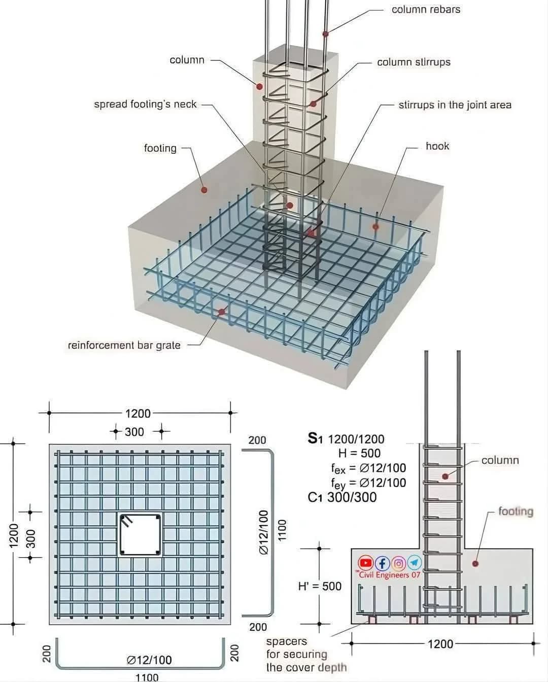 About Amethiya Construction 2